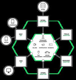 微服務(wù)實(shí)戰(zhàn)一 微服務(wù)架構(gòu)的優(yōu)勢、不足及其數(shù)據(jù)處理與存儲支持服務(wù)