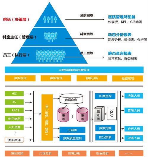 人大金倉(cāng) 以數(shù)據(jù)處理與存儲(chǔ)之力，開啟智慧醫(yī)療服務(wù)新時(shí)代