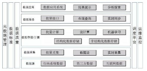 管理者必看 深度剖析BI與數(shù)據(jù)倉(cāng)庫(kù)——企業(yè)數(shù)字化轉(zhuǎn)型的核心引擎