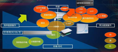 突破瓶頸，智領(lǐng)未來(lái) 英特爾以創(chuàng)新架構(gòu)重塑數(shù)據(jù)中心存儲(chǔ)與內(nèi)存格局