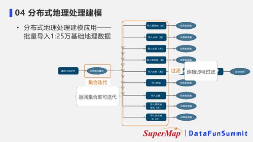 超大規(guī)模時(shí)空數(shù)據(jù)的分布式存儲(chǔ)與應(yīng)用 構(gòu)建高效數(shù)據(jù)處理與存儲(chǔ)支持服務(wù)體系